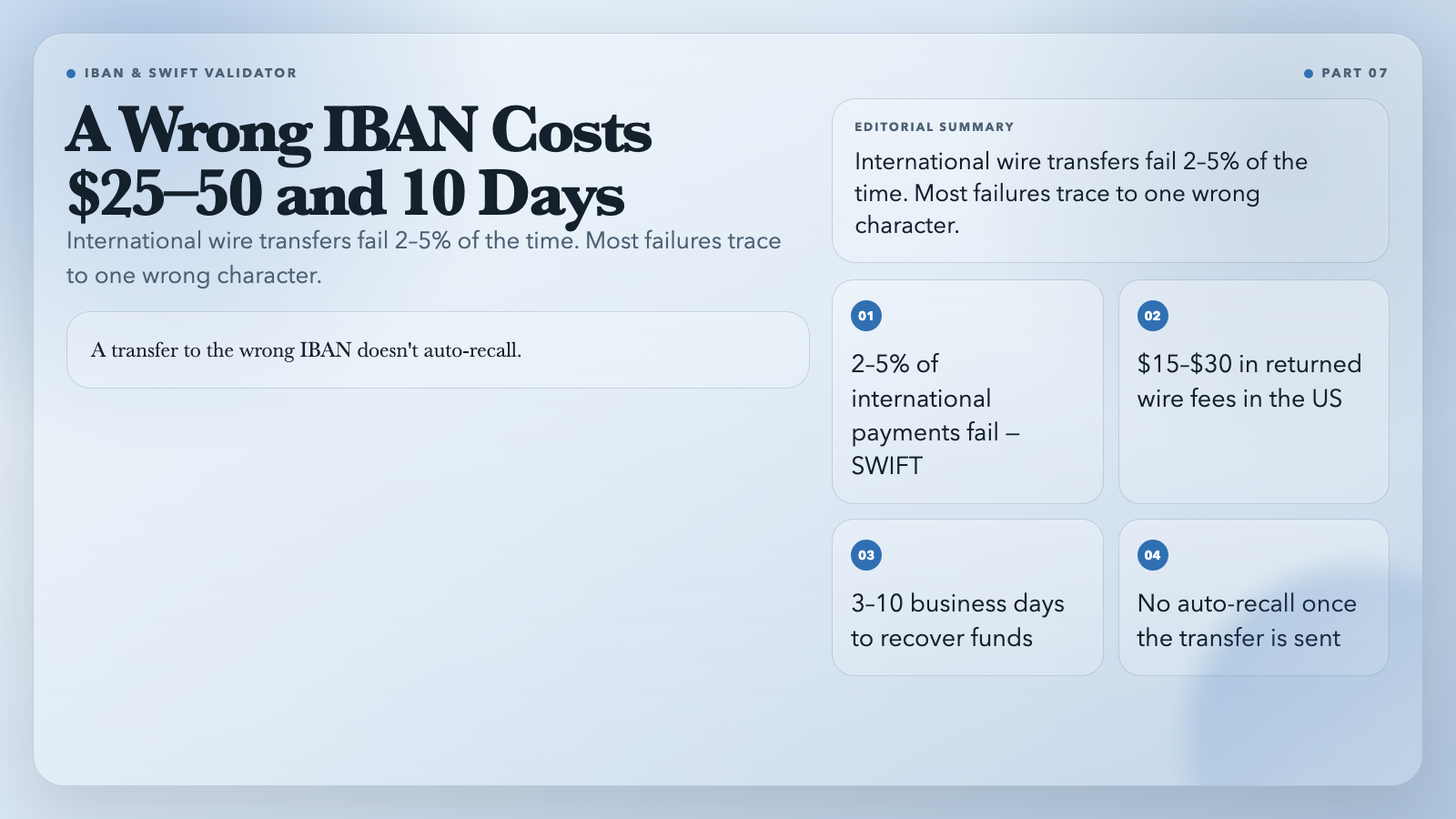 IBAN cost