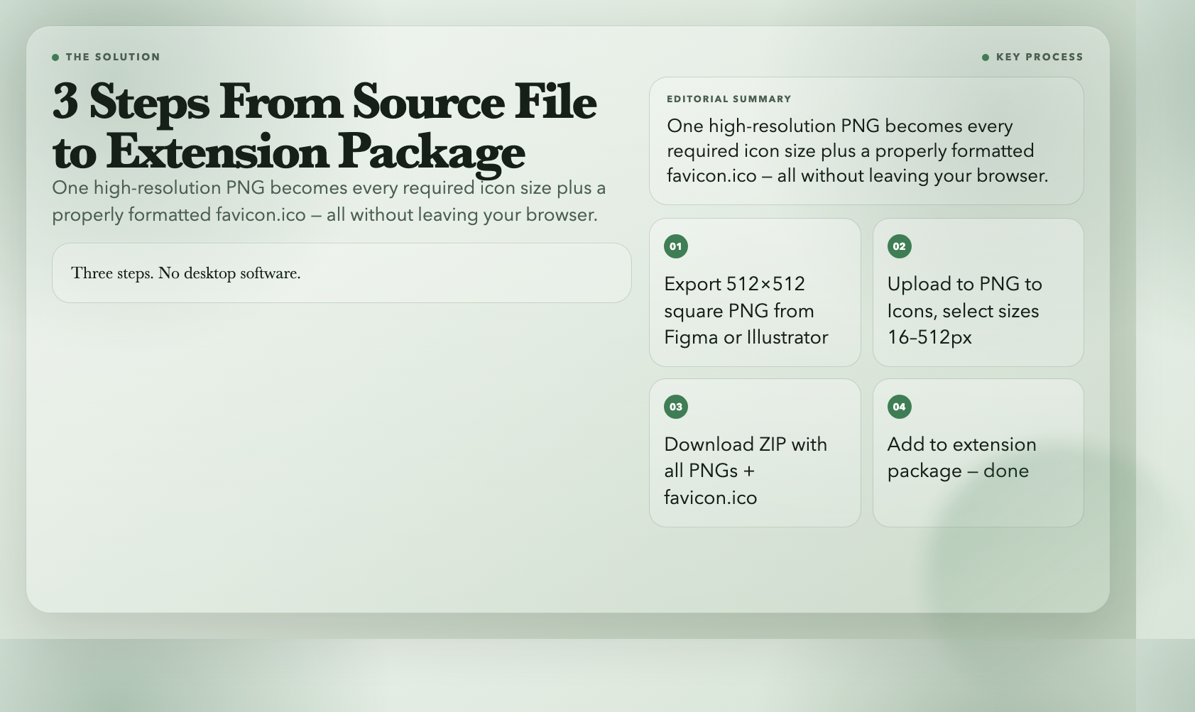 Icon Workflow