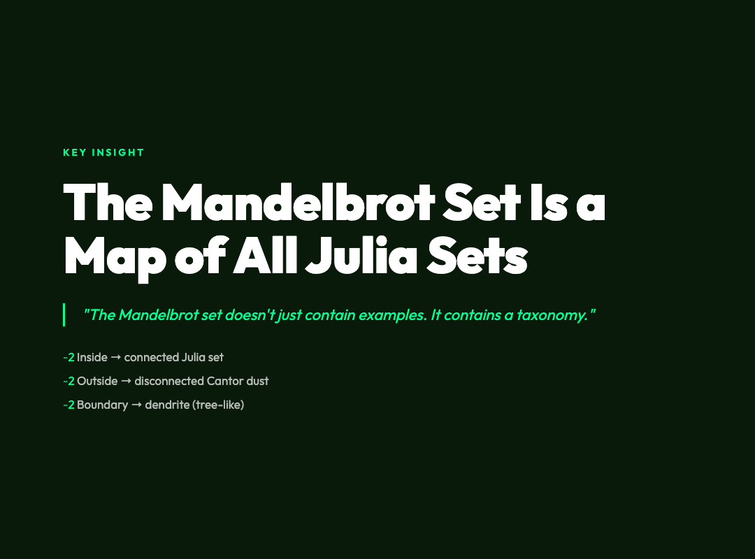 Mandelbrot map card