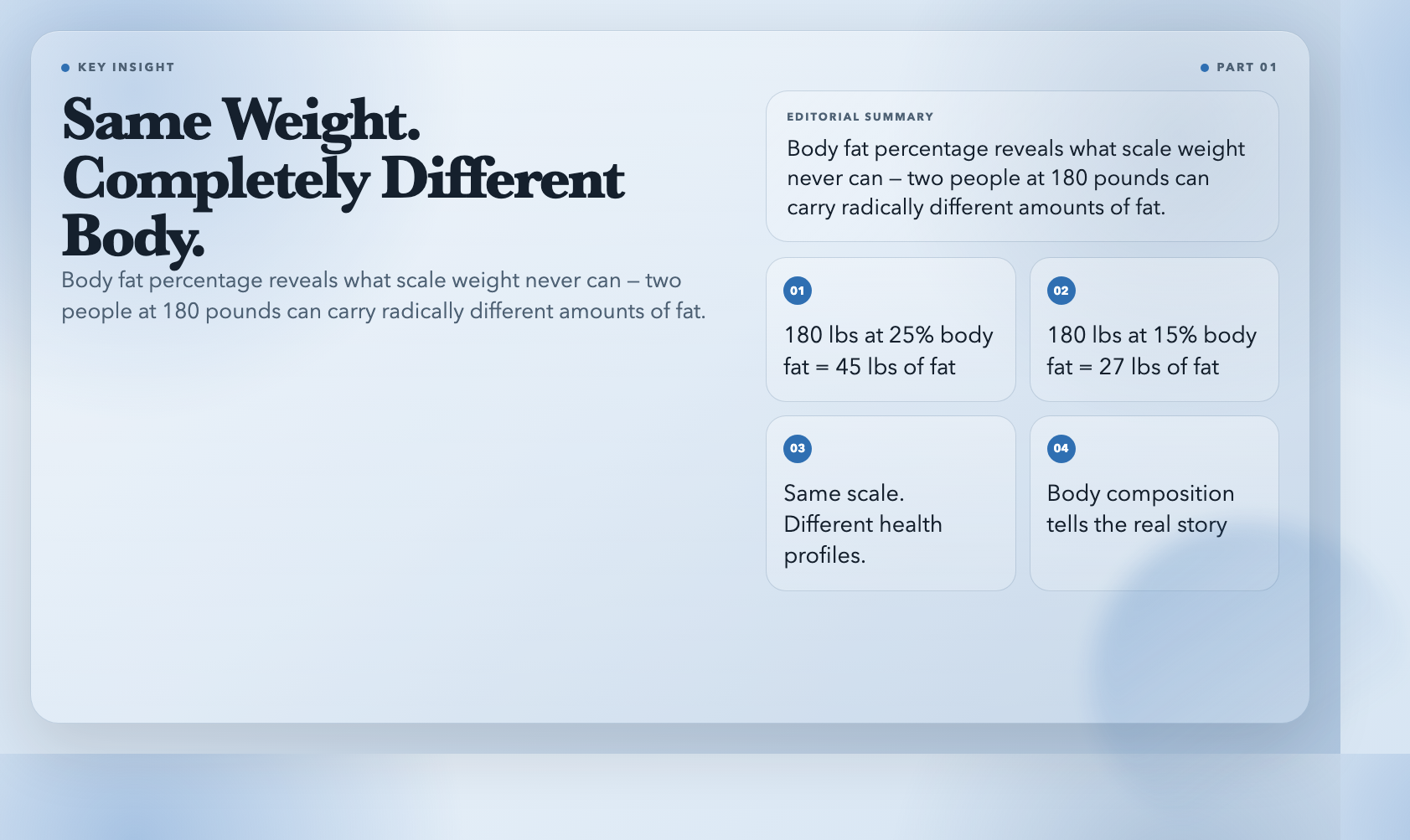 Same Weight. Completely Different Body.