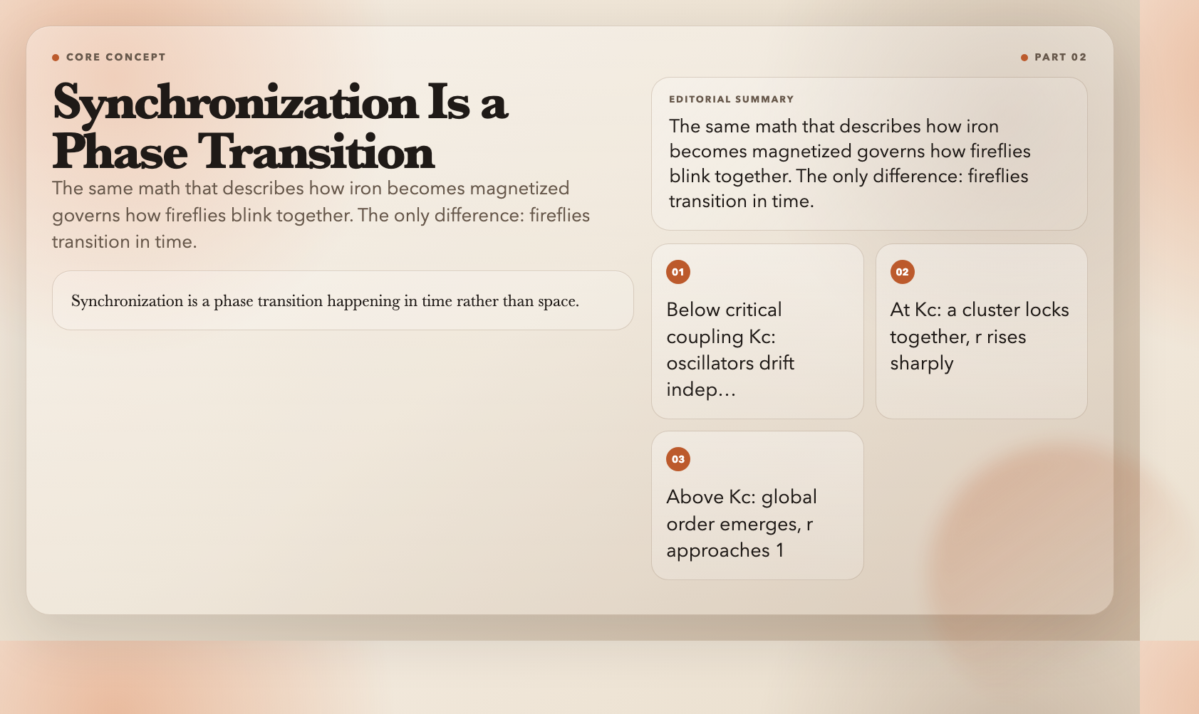 Phase Transition