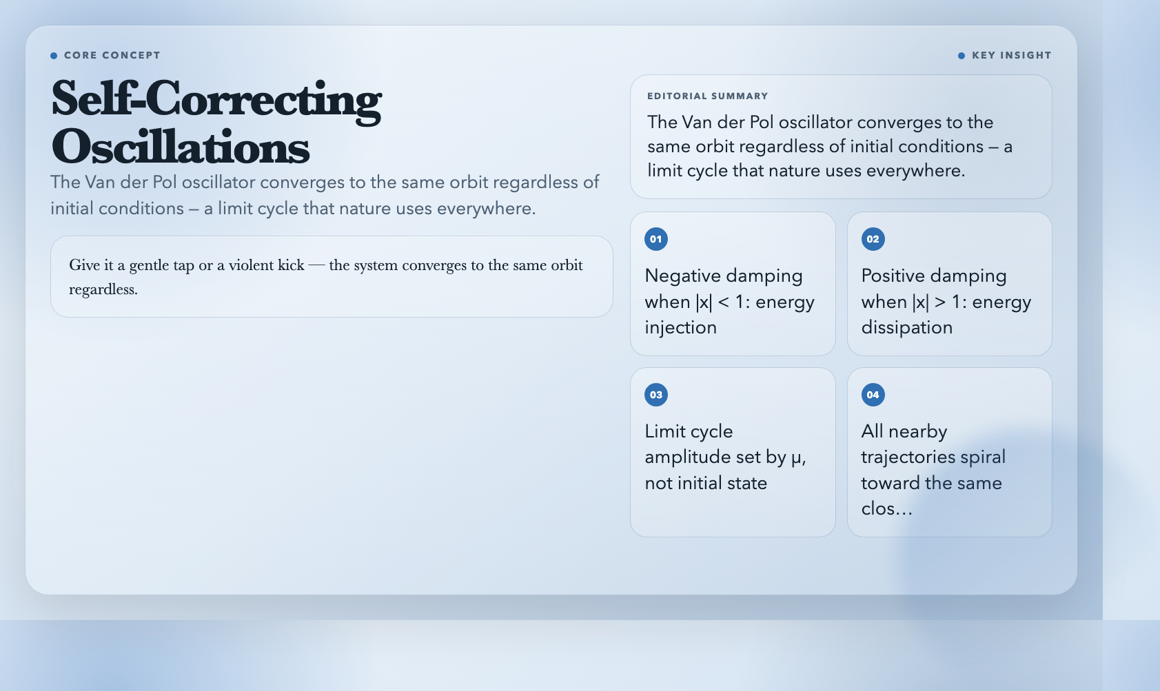 Limit Cycle: Self-Correcting Oscillations