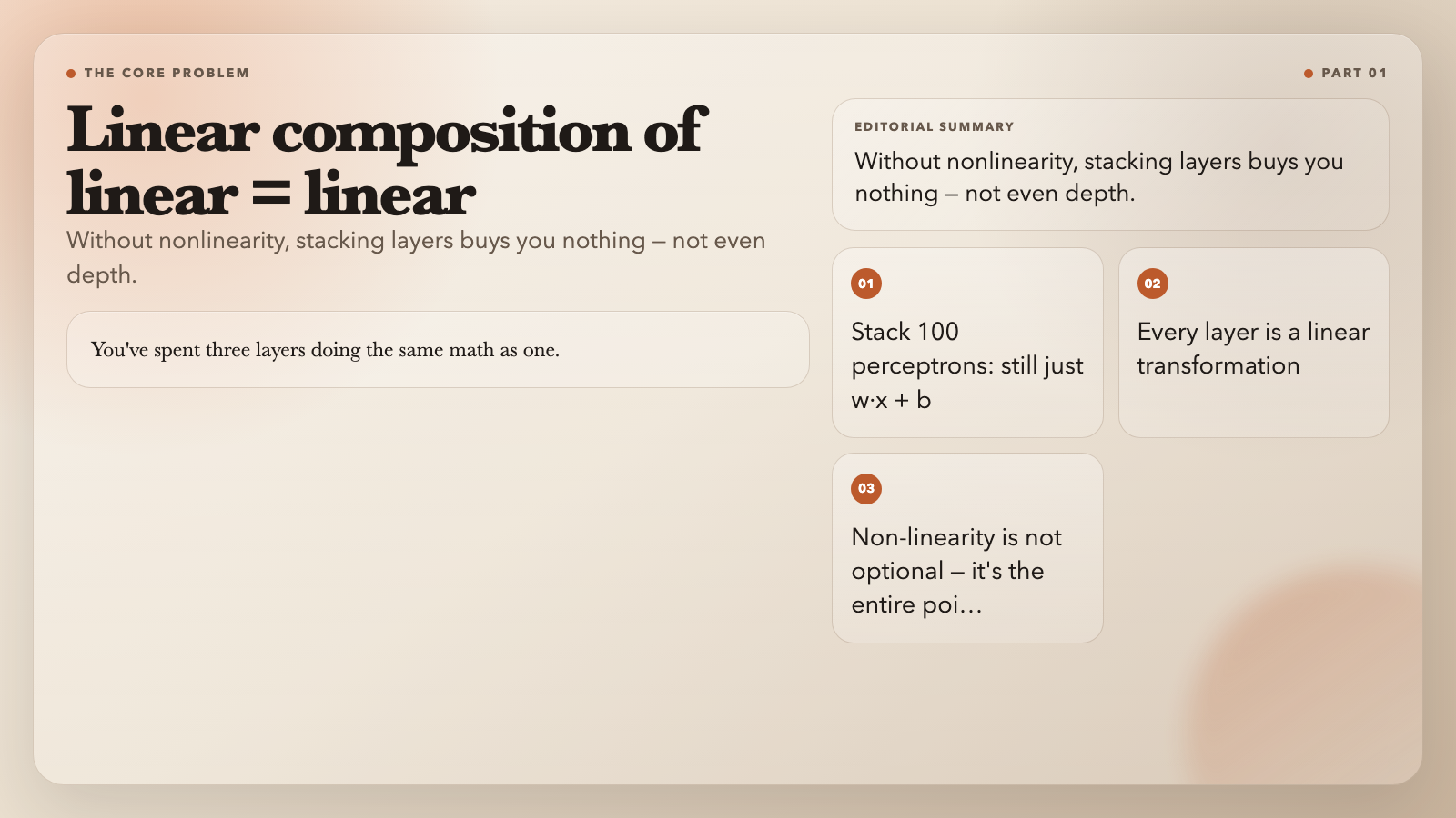 Linear composition of linear = linear - Without nonlinearity, stacking layers buys you nothing — not even depth