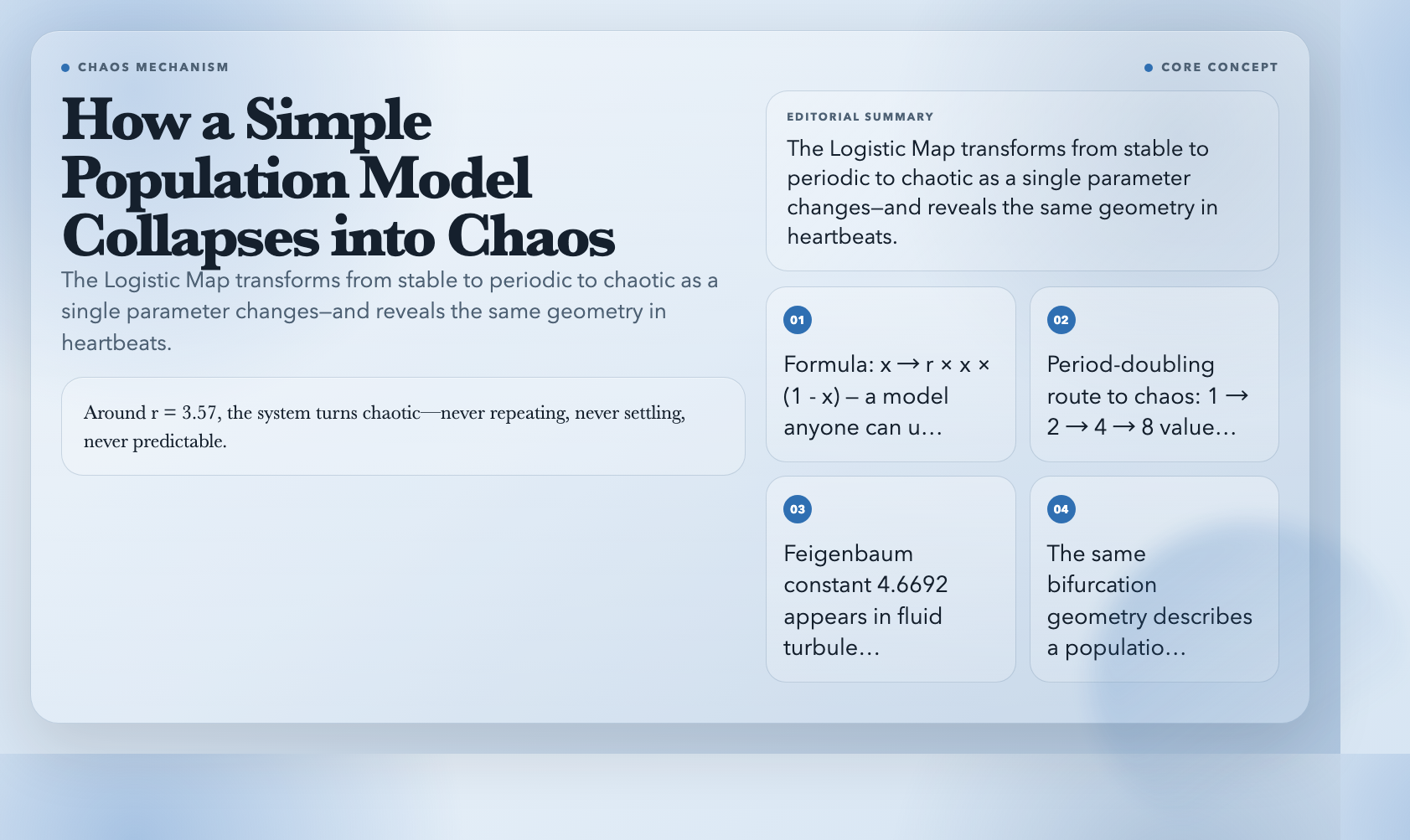 Logistic Map Chaos