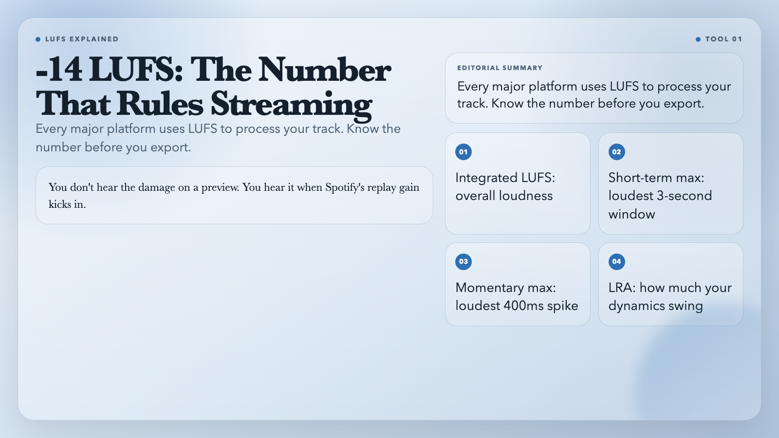 LUFS numbers explained