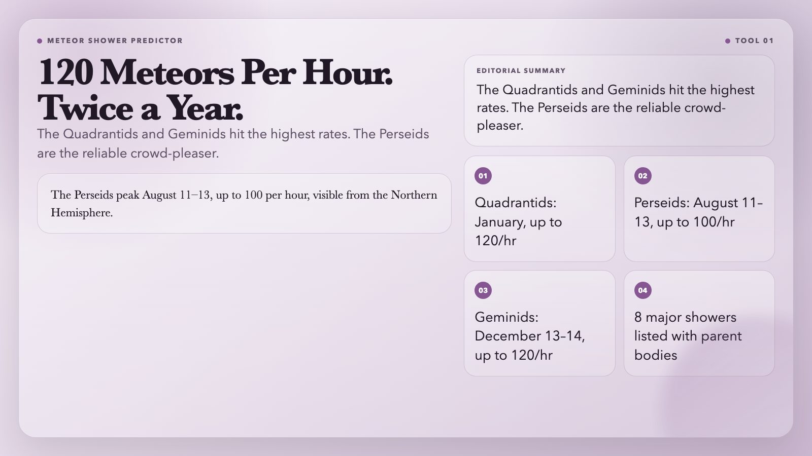 Meteor Shower Rates
