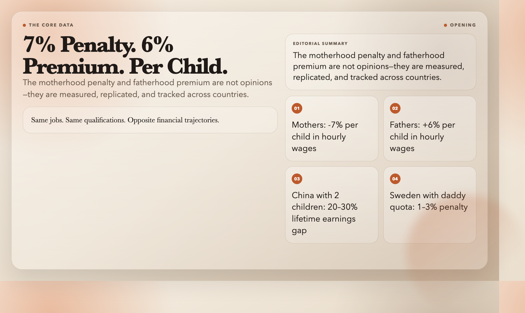 The core data: 7% penalty, 6% premium per child