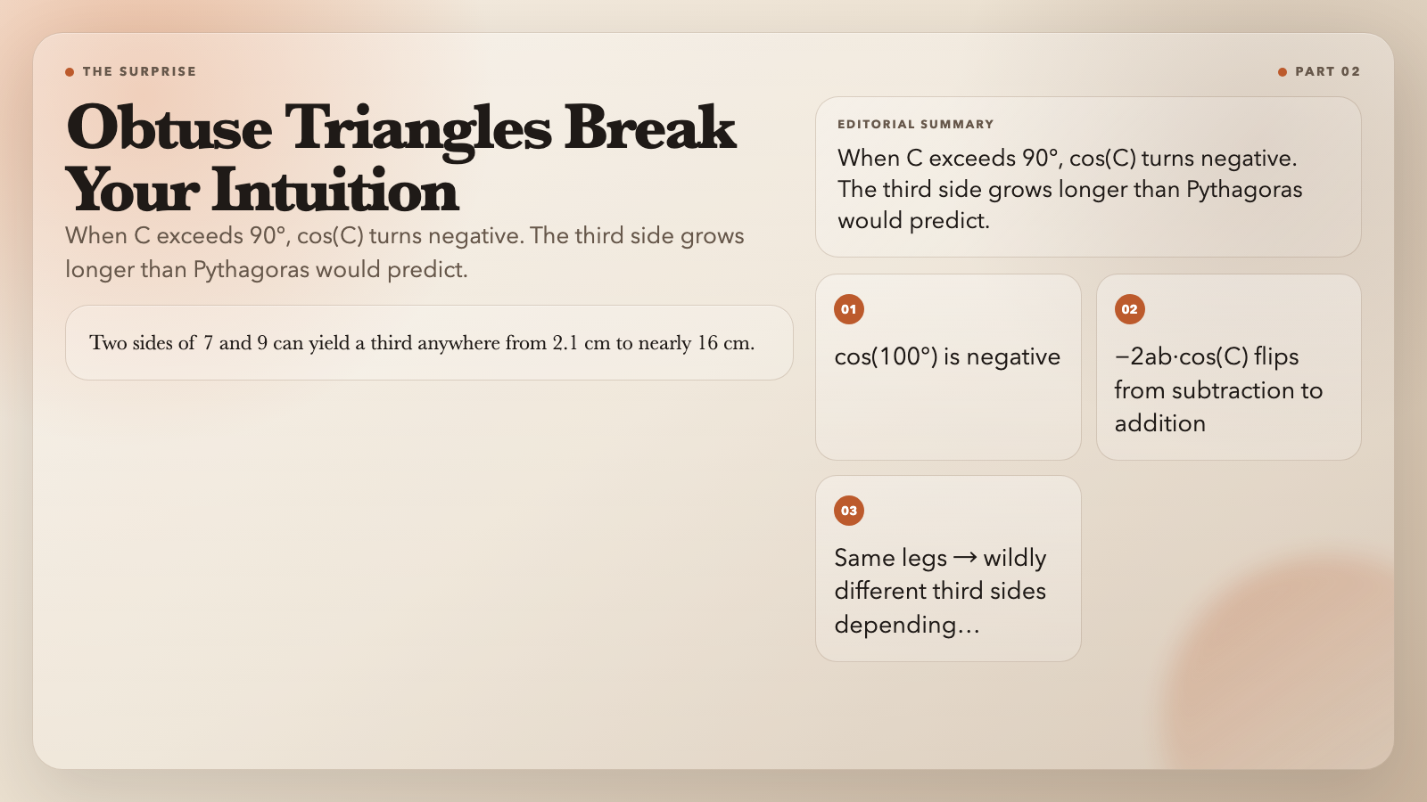 Obtuse triangle behavior