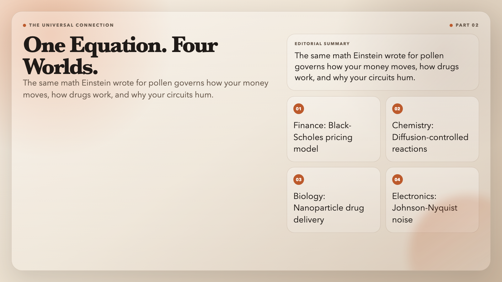 One Equation Four Worlds