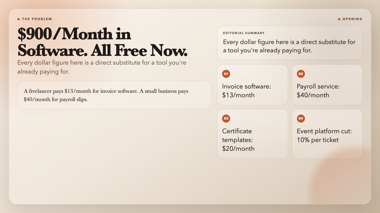 Opening: $900/Month Software Costs