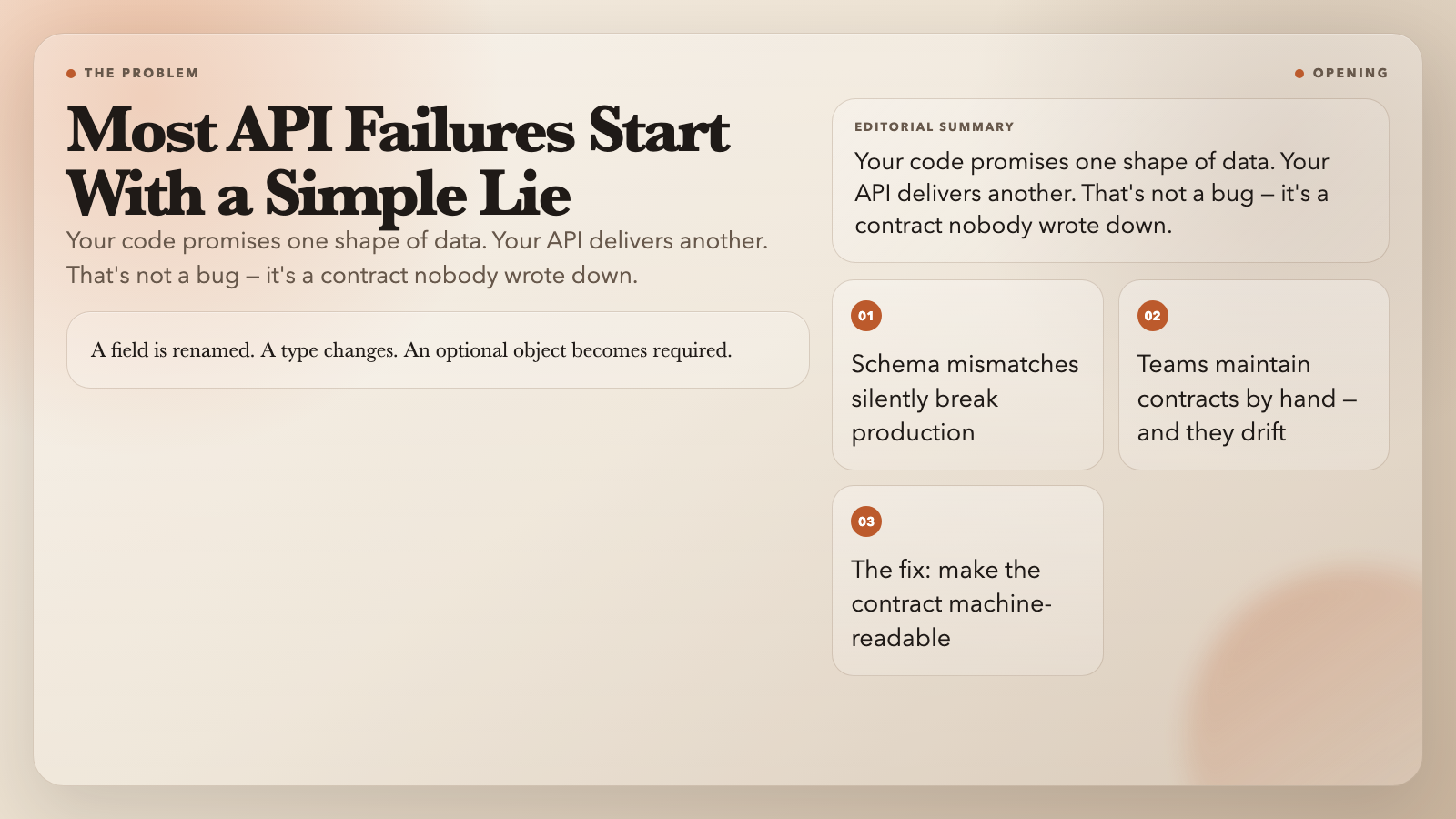 Opening hook: the API contract problem