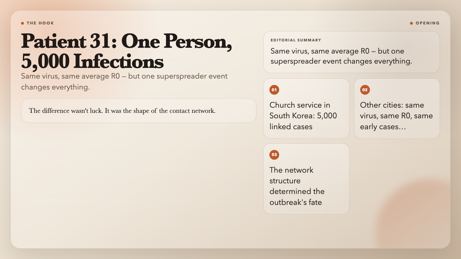 Why Some Outbreaks Spread: Patient 31 and the shape of contact networks