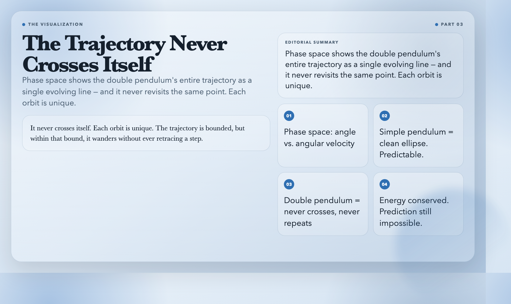 The trajectory never crosses itself