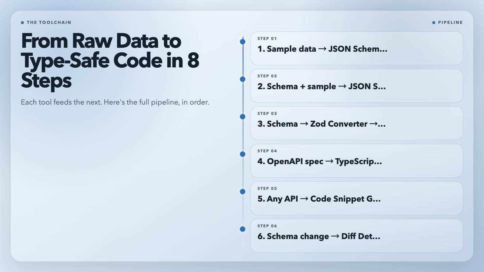 8 Free JSON Tools That Close the Gap Between Your API Design and Your ...