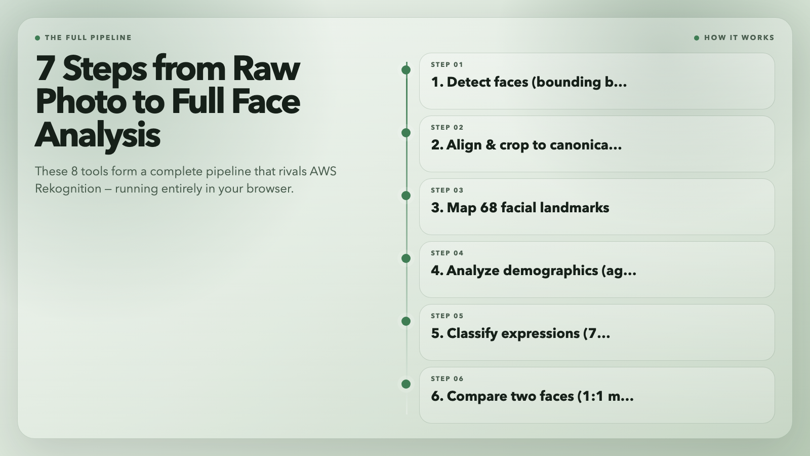 The Full AI Image Pipeline
