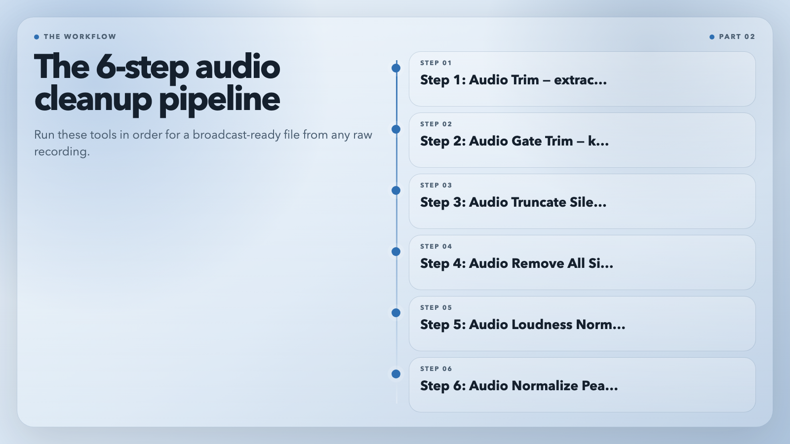 The 6-Step Audio Cleanup Pipeline