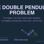 Why the Simplest Pendulum You Can Build Is Also Impossible to Predict