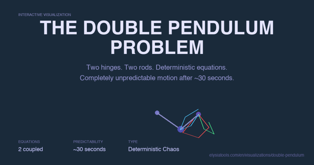 Why the Simplest Pendulum You Can Build Is Also Impossible to Predict