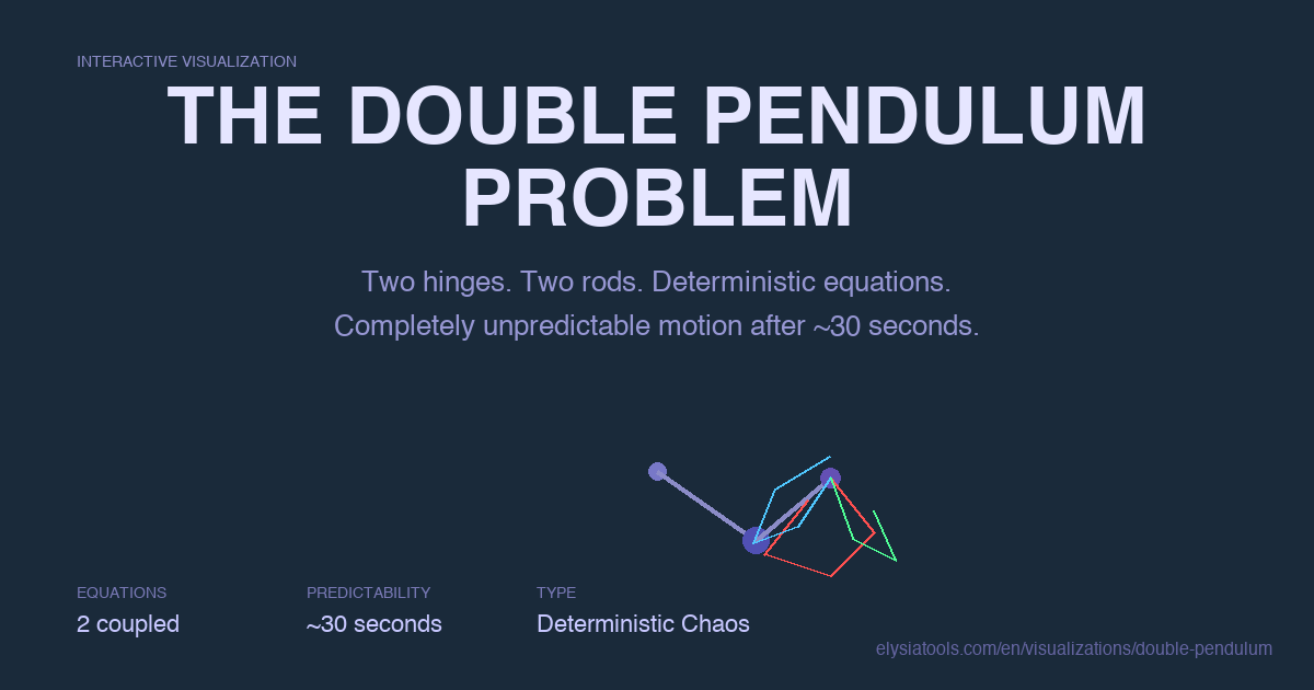 Why the Simplest Pendulum You Can Build Is Also Impossible to Predict