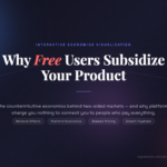 Why Free Users Subsidize Your Product: Two-Sided Market Economics Explained