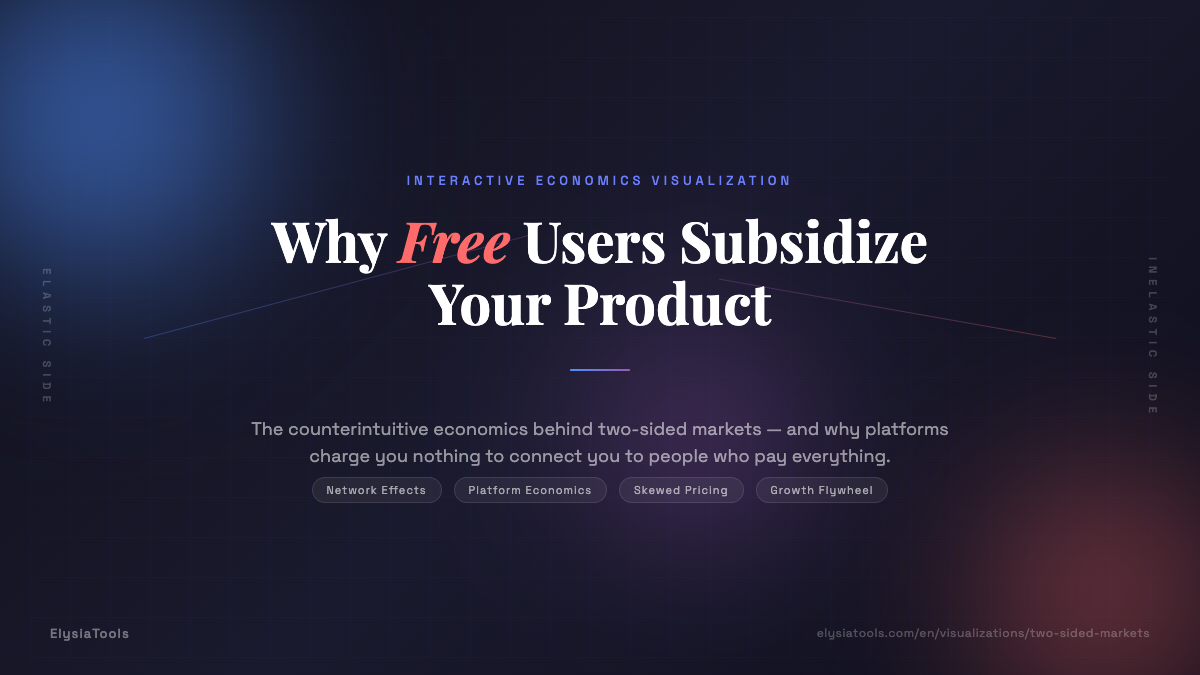 Why Free Users Subsidize Your Product: Two-Sided Market Economics Explained