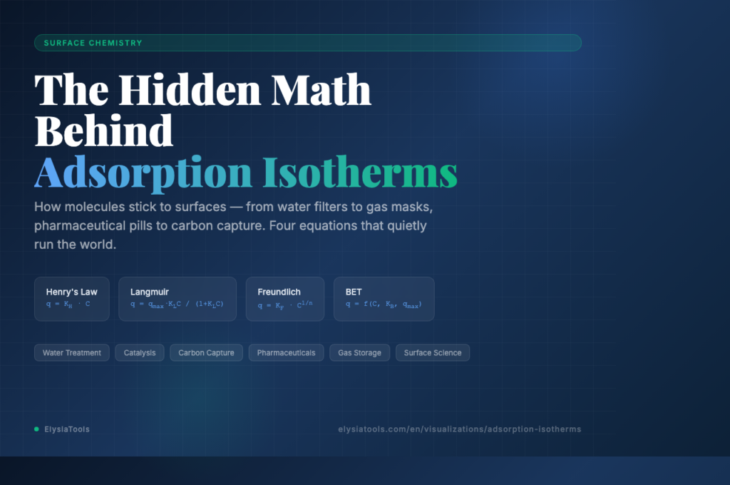The Hidden Chemistry Equation That Makes Your Water Filter, Gas Mask, and Blood Filter Work