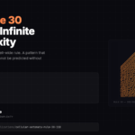 Why Simple Rules Create Infinite Complexity