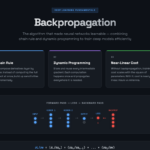 The Algorithm That Made Deep Learning Possible: Understanding Backpropagation