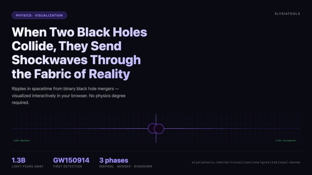When Two Black Holes Collide, They Send Shockwaves Through the Fabric of Reality Itself