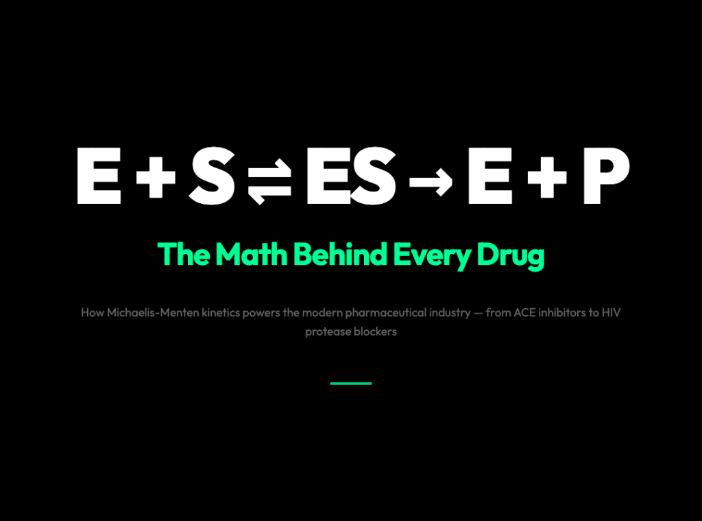 Why the Pill That Lowers Your Blood Pressure Is Also a Math Problem
