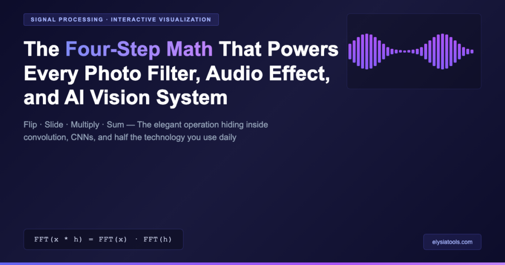 The Four-Line Math That Makes Every Photo Filter, Audio Effect, and AI Vision System Work