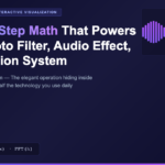 The Four-Line Math That Makes Every Photo Filter, Audio Effect, and AI Vision System Work