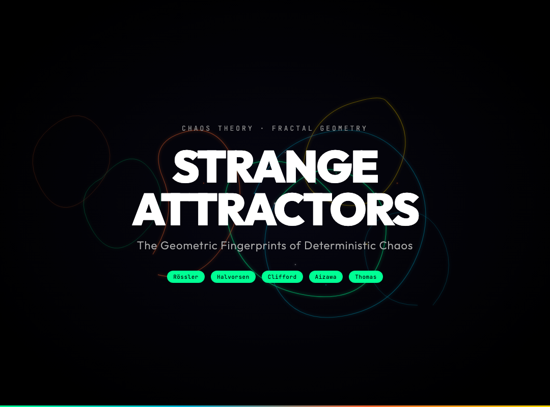 Strange Attractors: Where Chaos Draws Its Own Shape