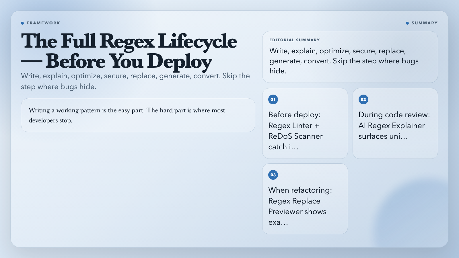 Regex Lifecycle