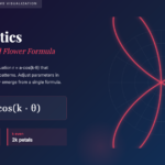 The 300-Year-Old Math Formula That Generates Perfect Flowers Every Time