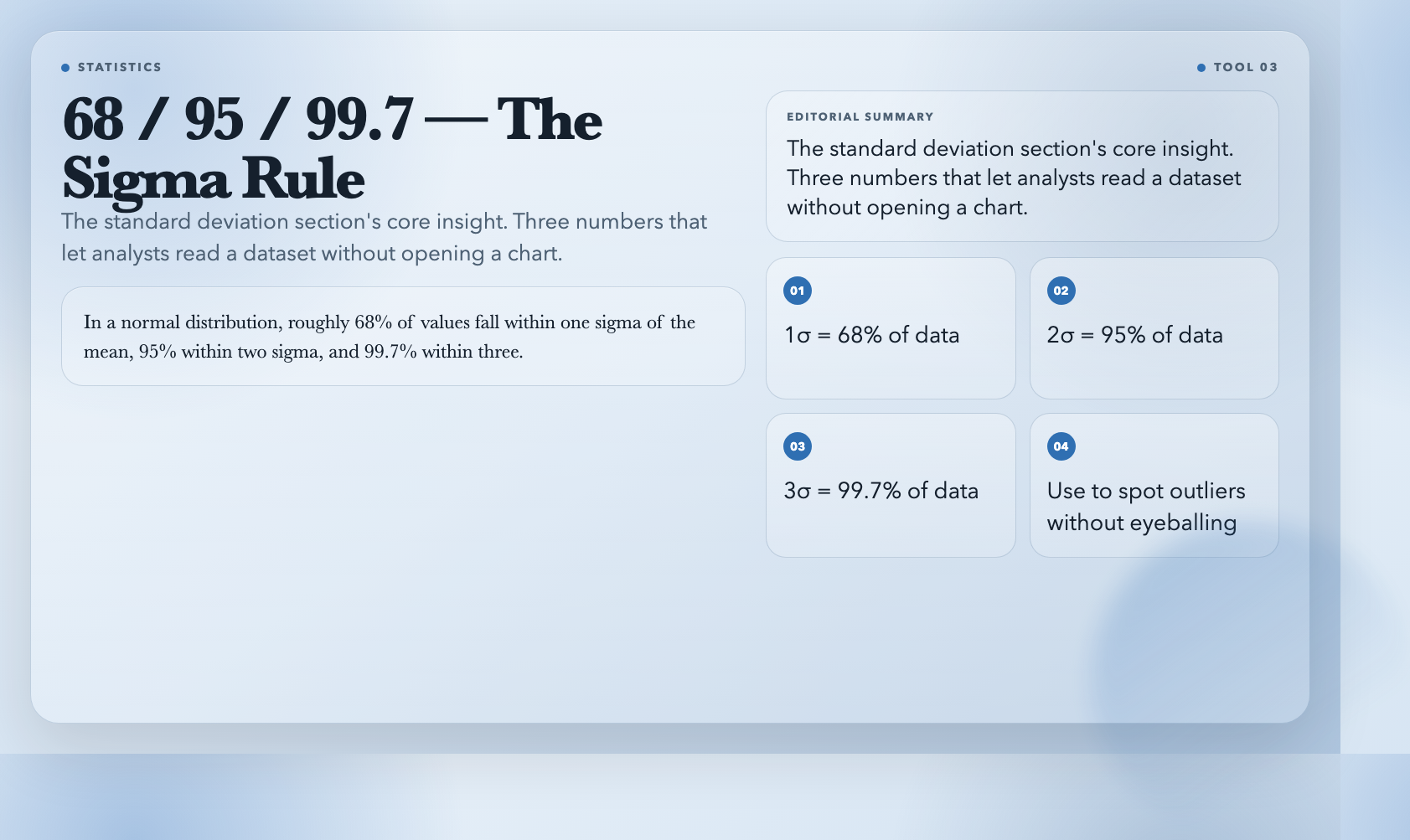 The Sigma Rule: 68 / 95 / 99.7