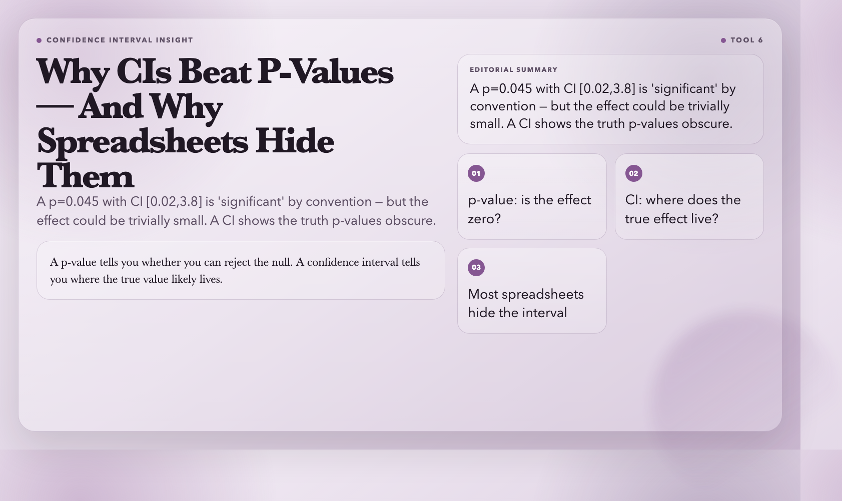 Confidence Interval vs P-Value