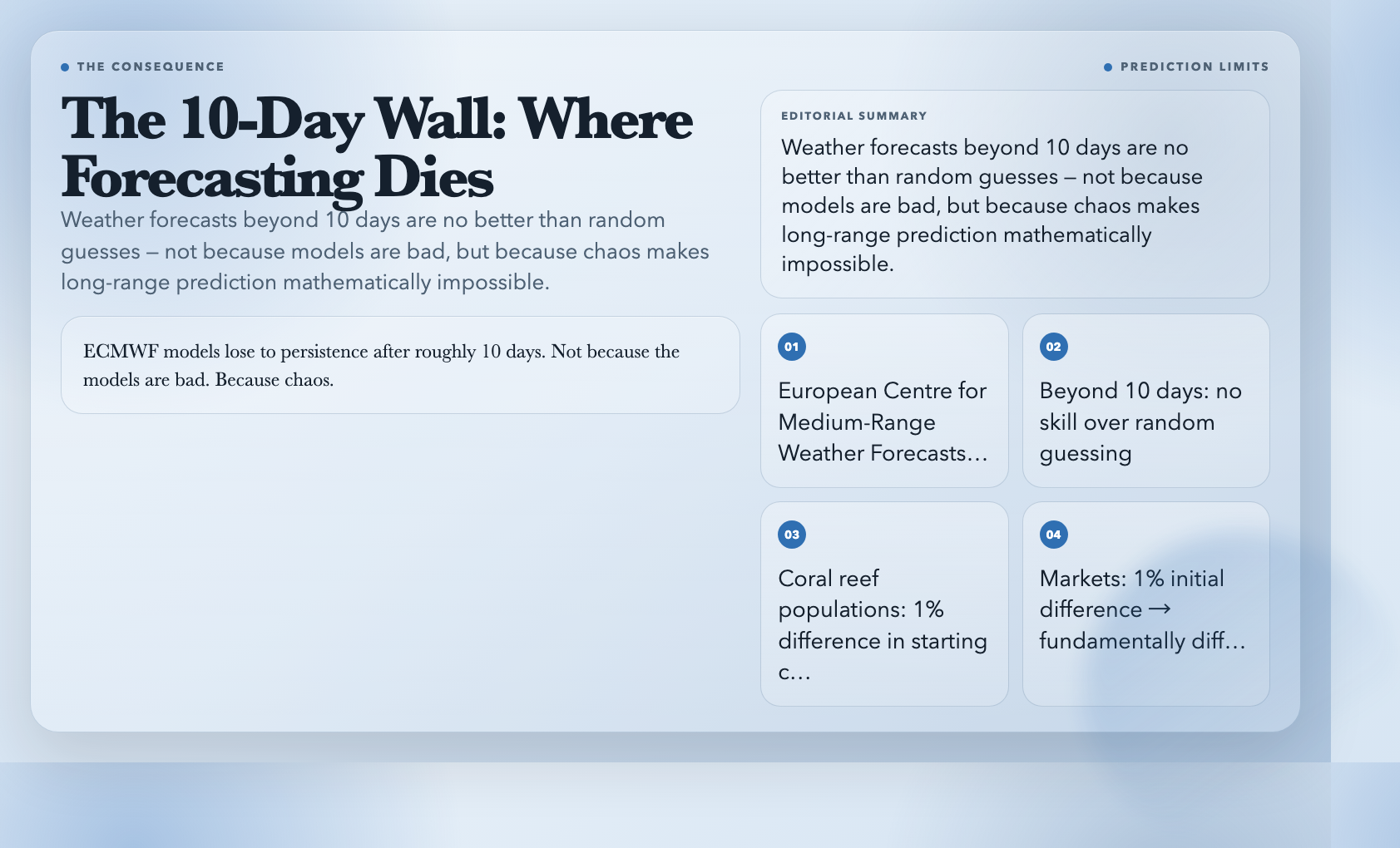 The 10-day wall: where weather prediction dies
