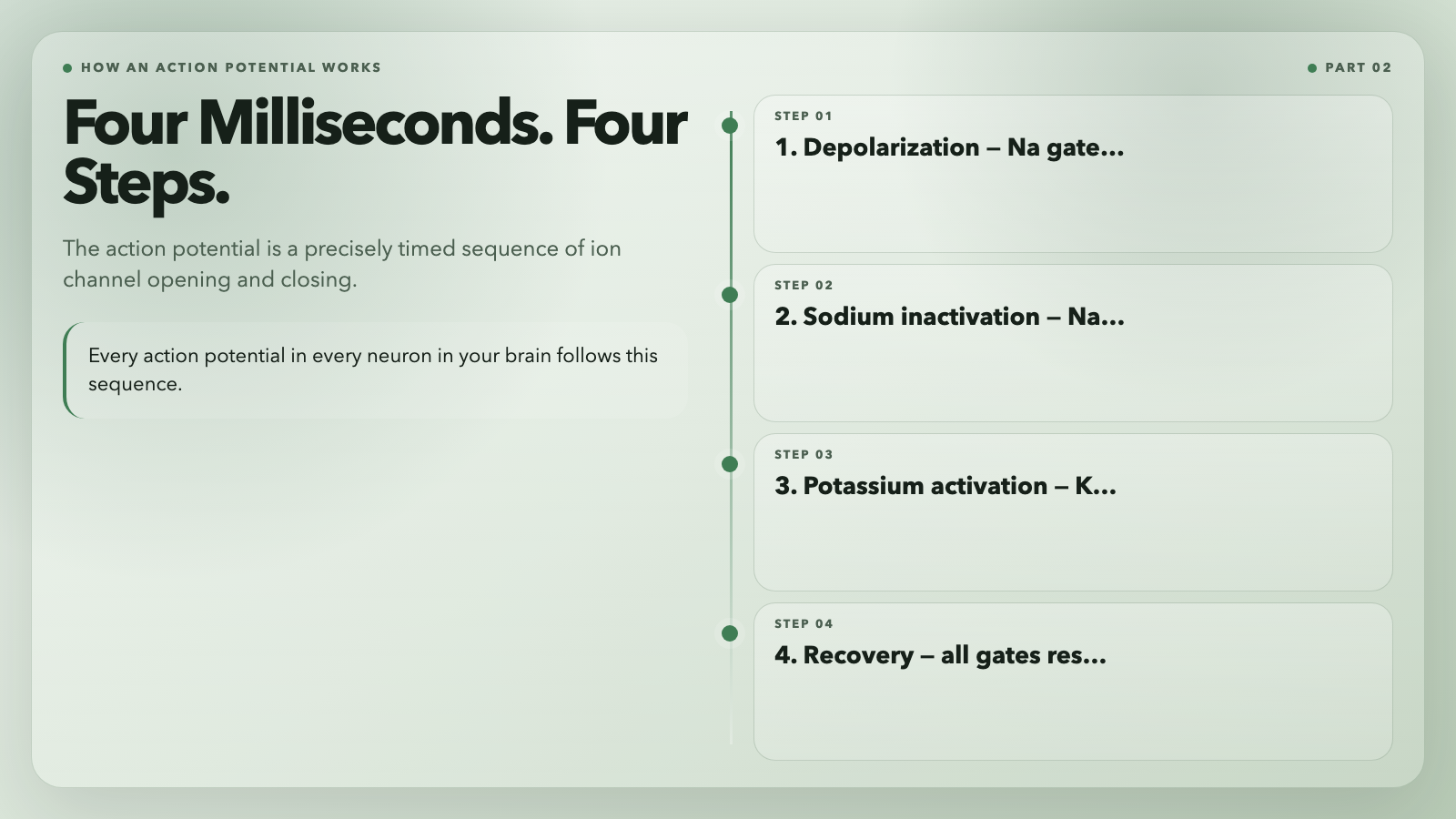 Four Milliseconds. Four Steps.