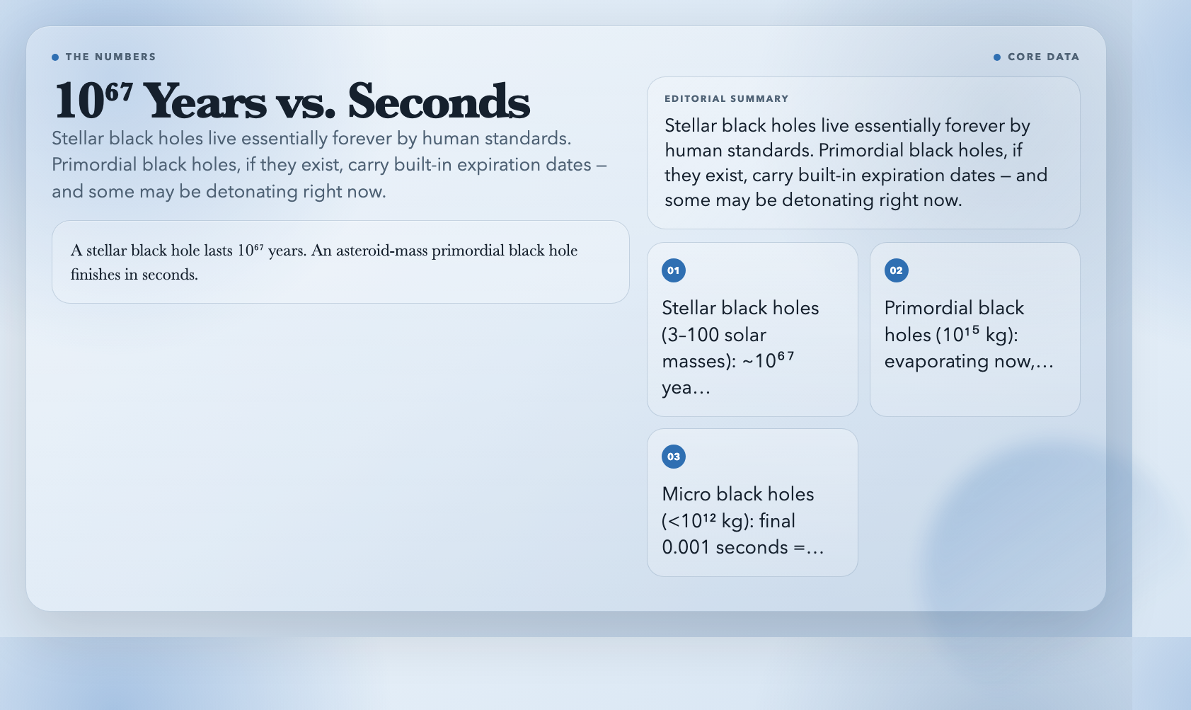 10⁶⁷ Years vs. Seconds — The Timescale Contrast