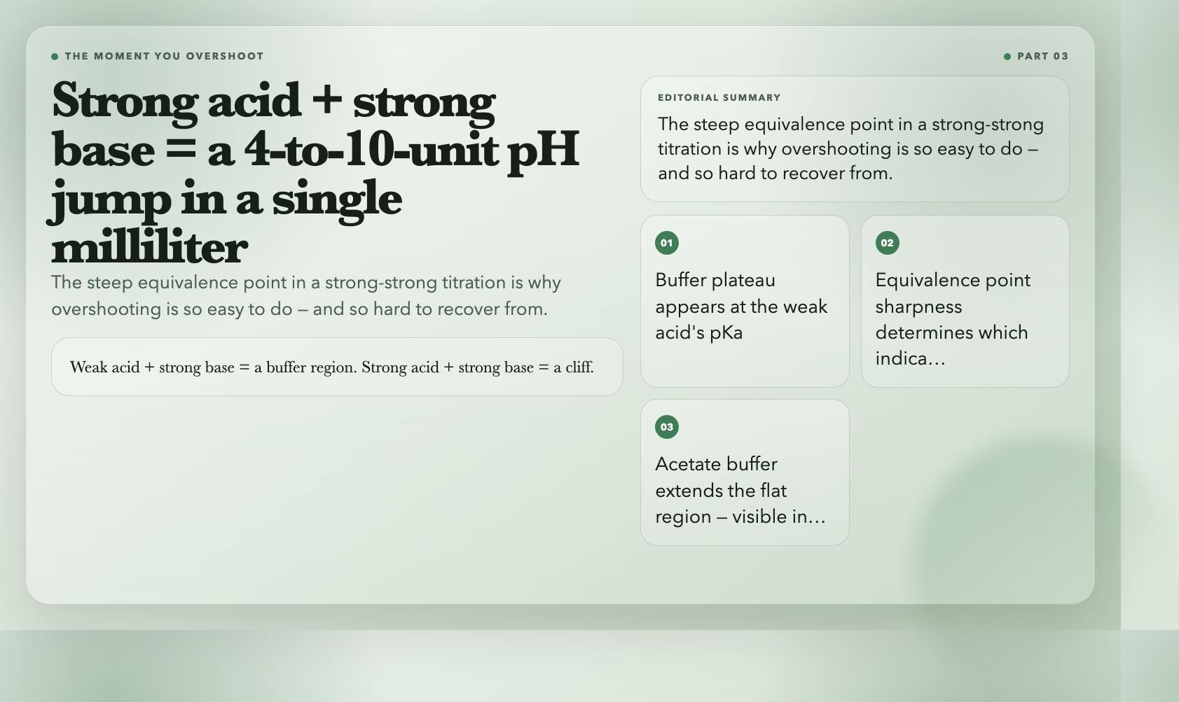 Strong acid + strong base = a 4-to-10-unit pH jump in a single milliliter — the steep cliff that makes overshooting irreversible