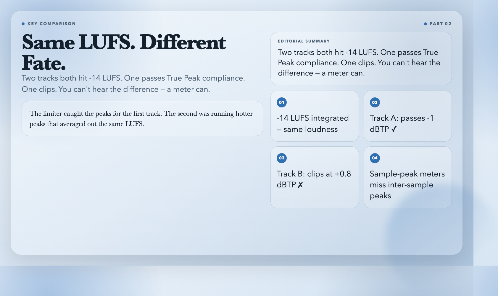 Same LUFS. Different Fate.