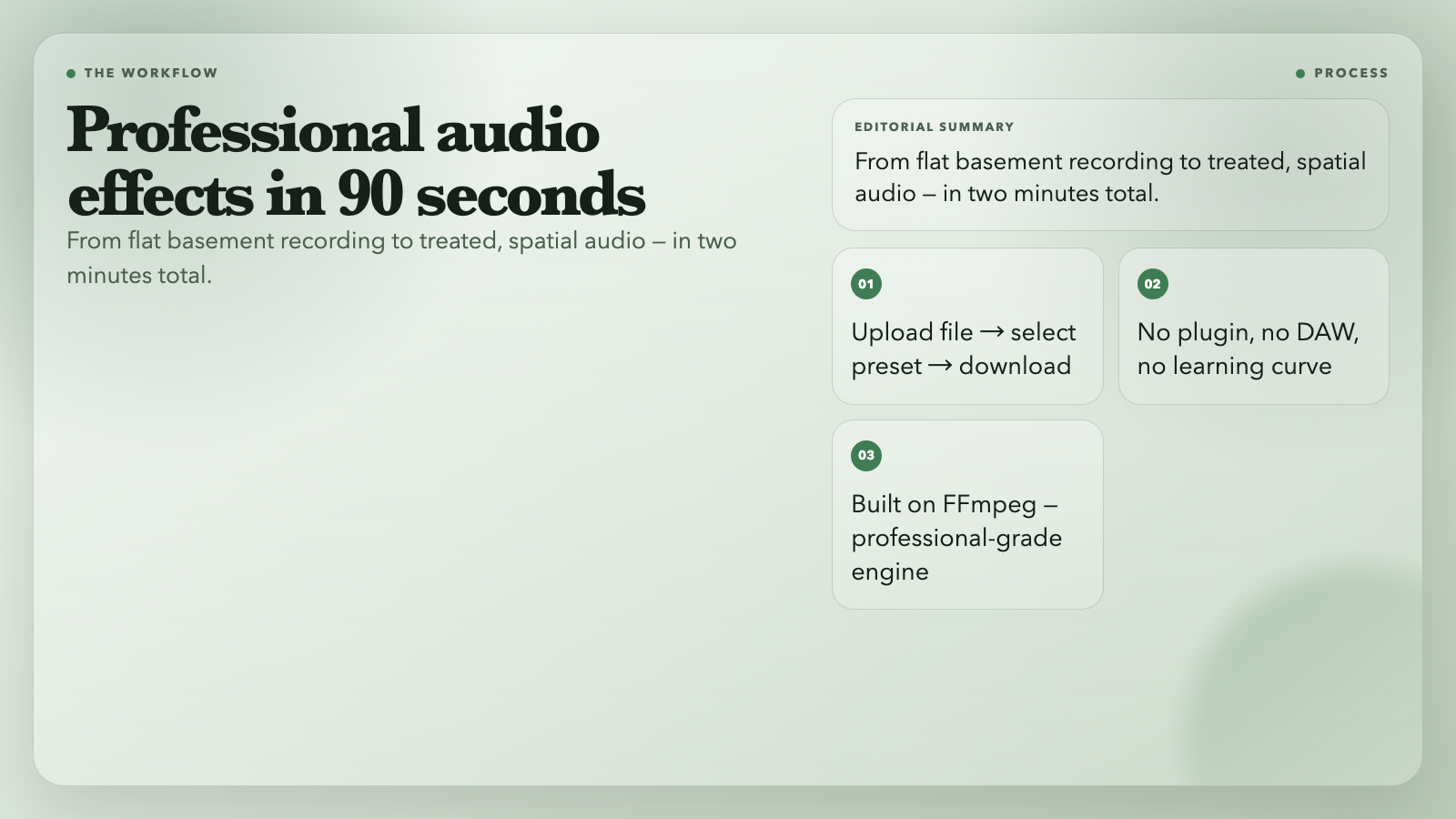 Two-Minute Production Workflow