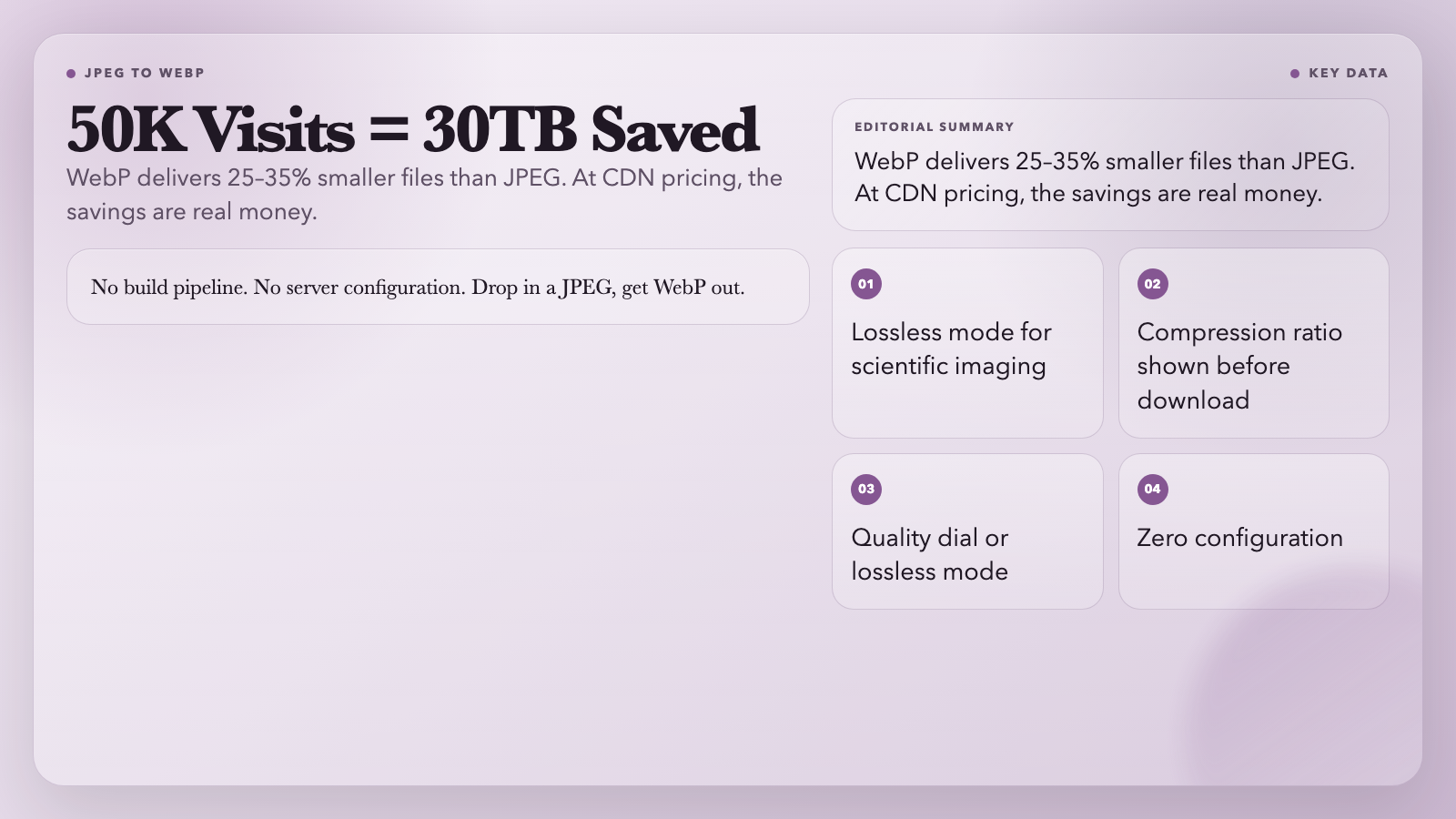 JPEG to WebP Converter - Key Data