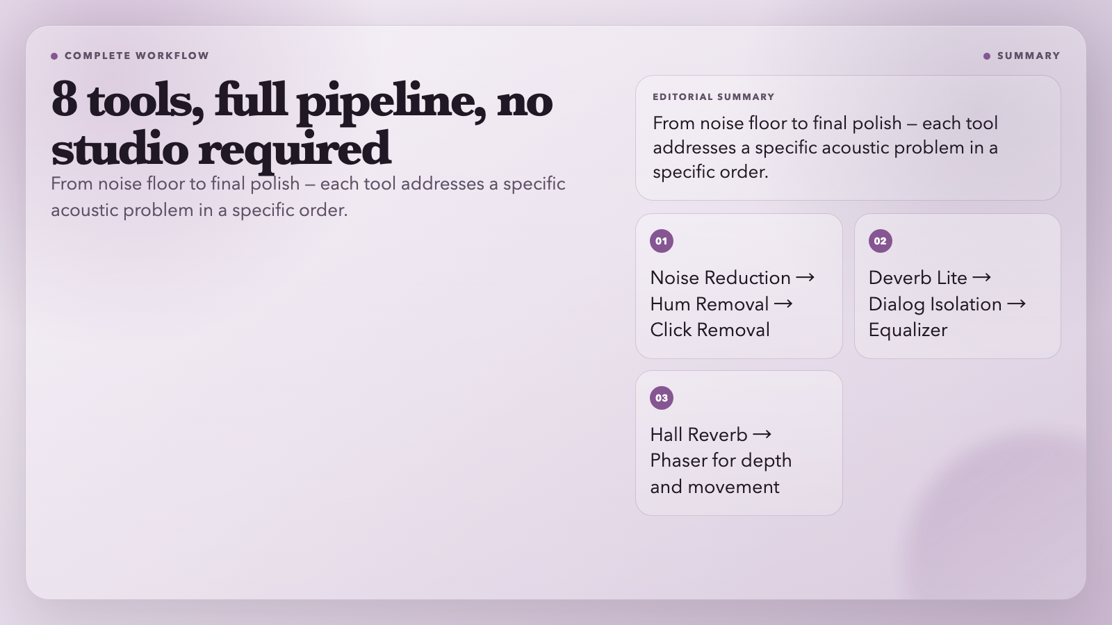 Workflow Pipeline card
