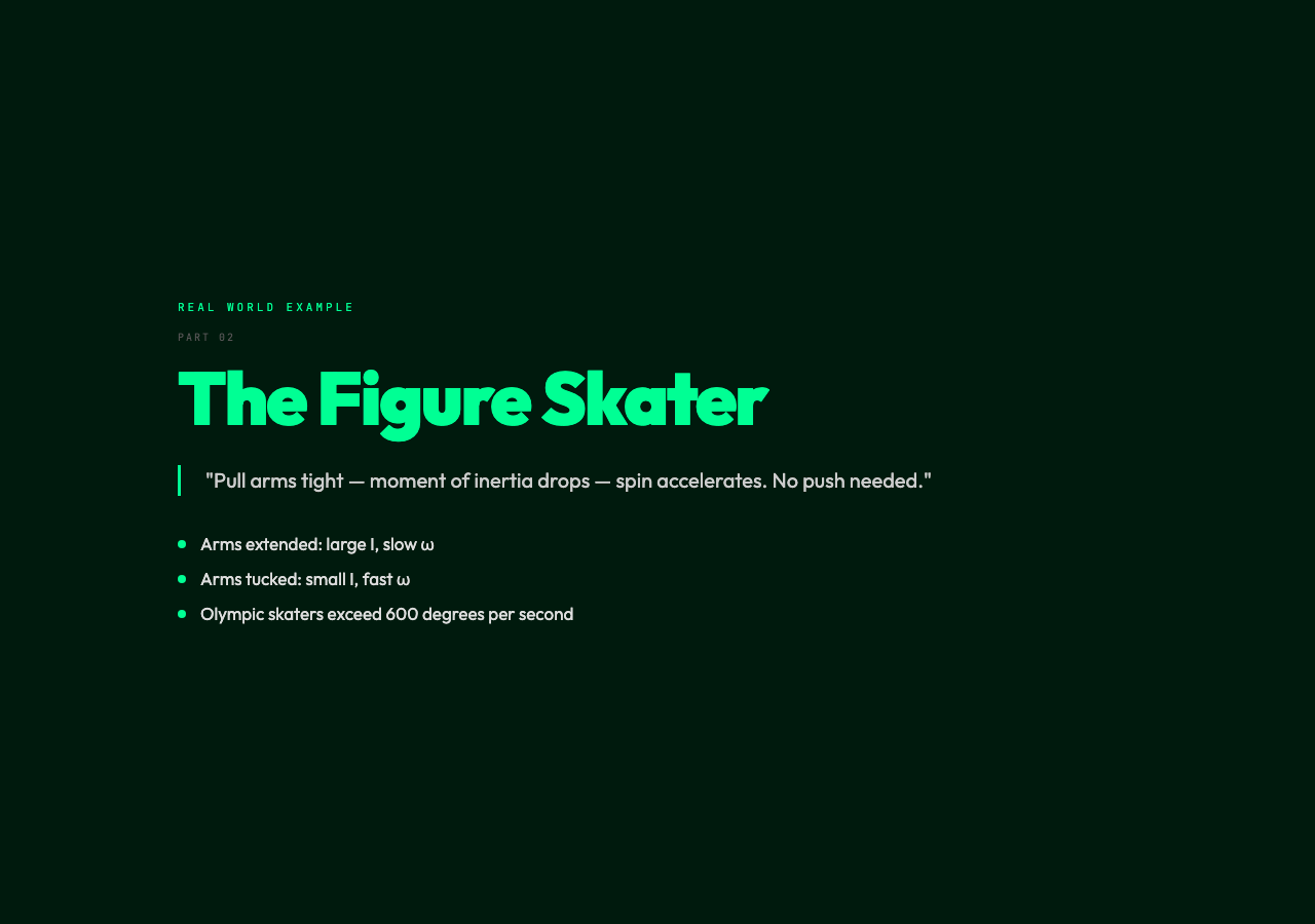 The Figure Skater