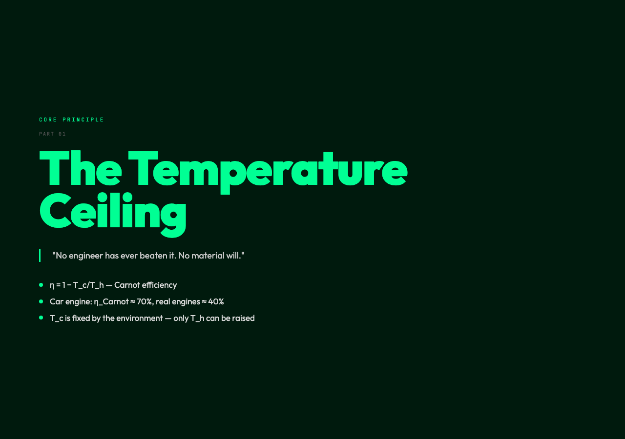 The Temperature Ceiling