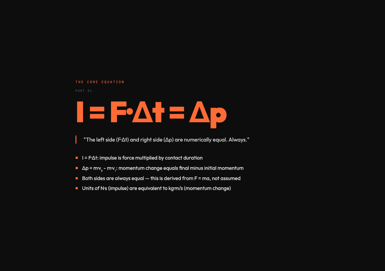 I = F·Δt = Δp
