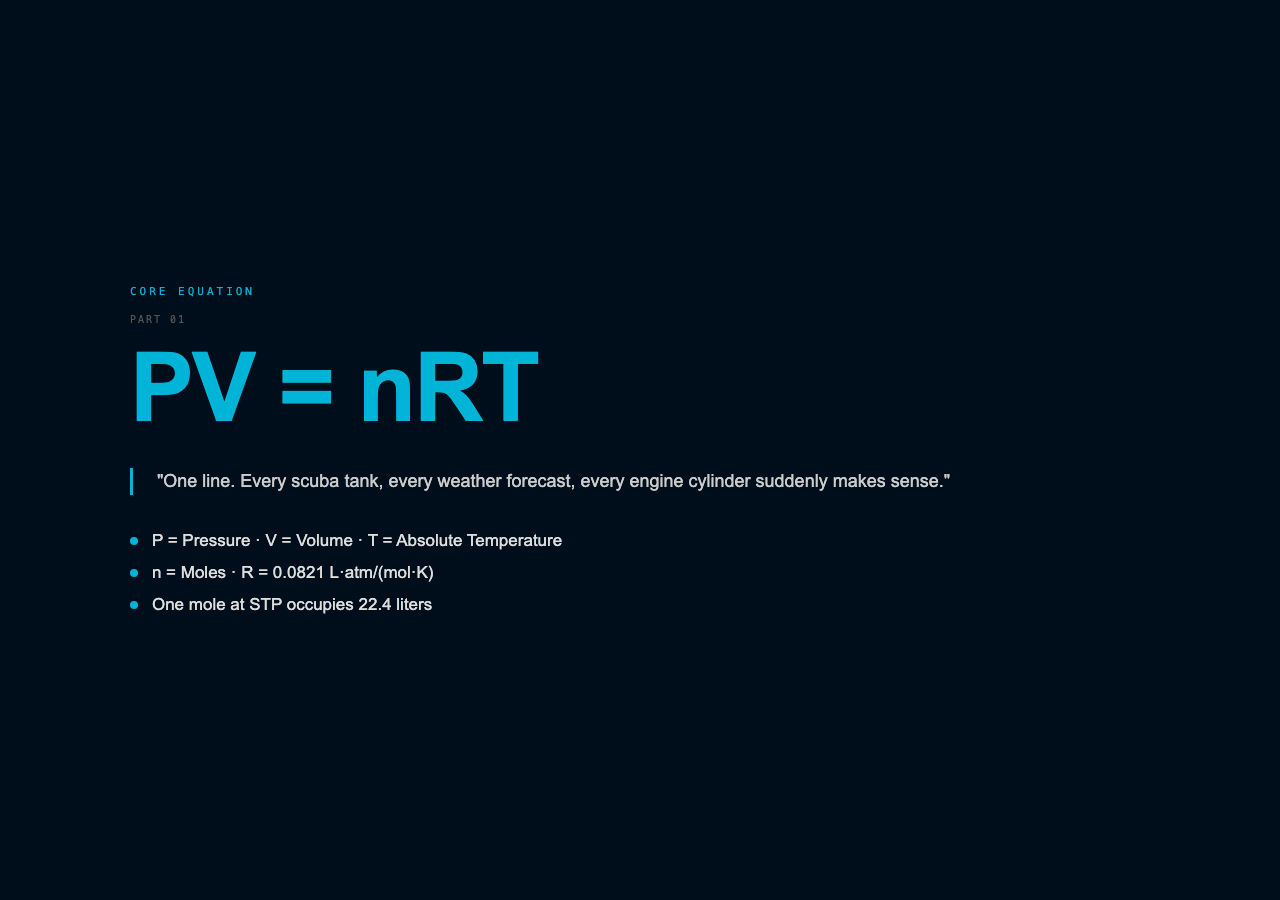 PV = nRT
