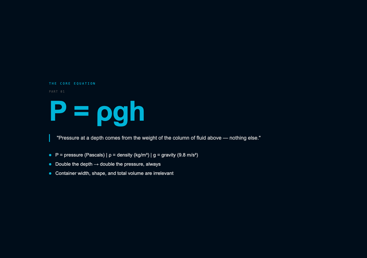 P = ρgh